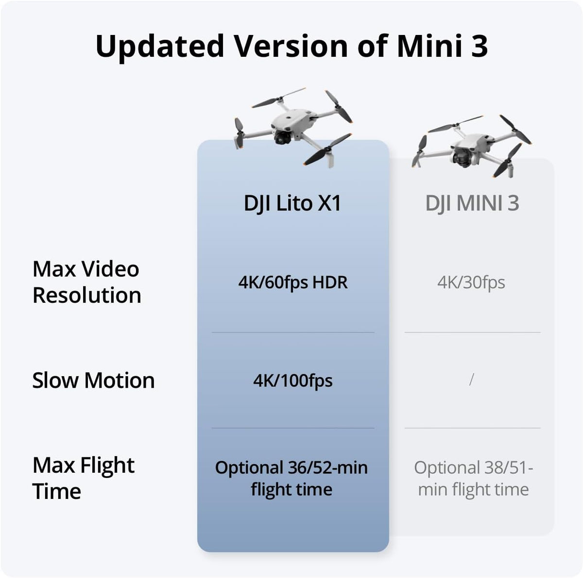 DJI Lito X1, 4K Camera Drone for Beginners