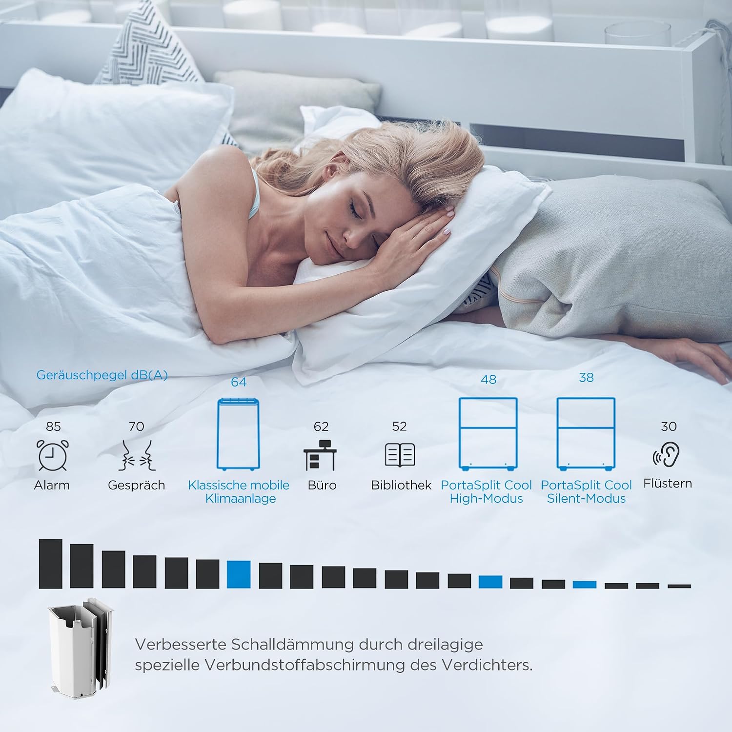 Midea Portasplit Cool Mobile Air Conditioner, cooling only, A++, 8,000 BTU, 2.3 kW