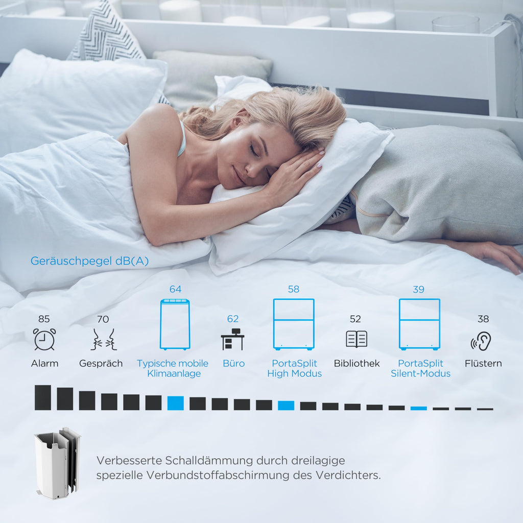 Midea PortaSplit-E Mobile Air Conditioner, Cooling A++/Heating A+