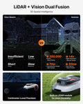 Segway Navimow i215 LiDAR Robotic Lawn Mower without Boundary, Rec. 1500 m²