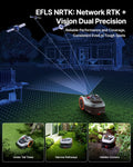 Segway Navimow i208 AWD Robotic Lawn Mower, with Garage S, Rec. 800 m²